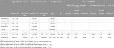 Differences in kinetic factors affecting gait speed between lesion sides in patients with stroke